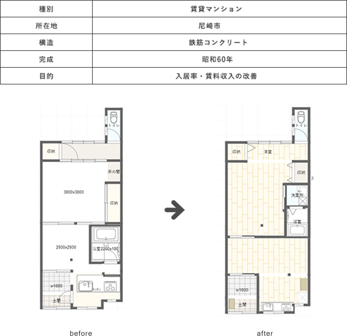 実績